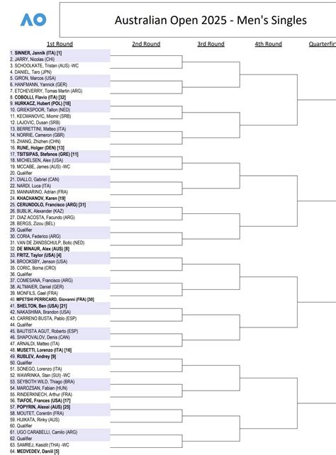 australian open draws|australian open 2022 auslosung.